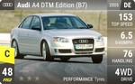 A4 DTM Edition (B7)