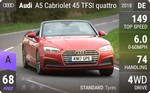A5 Cabriolet 45 TFSI quattro