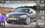 A5 Sportback 50 TDI quattro