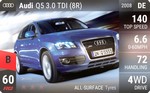 Q5 3.0 TDI (8R)