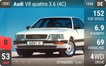 V8 quattro 3.6 (4C)