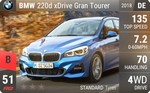 220d xDrive Gran Tourer
