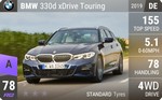 330d xDrive Touring