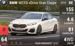 M235i xDrive Gran Coupe