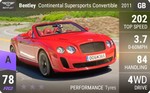 Continental Supersports Convertible