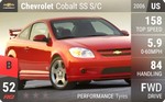 Cobalt SS S/C