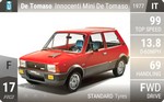 Innocenti Mini De Tomaso