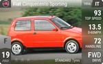 Cinquecento Sporting