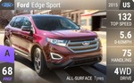 Edge Sport