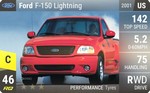 F-150 Lightning