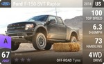 F-150 SVT Raptor