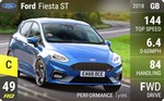 Fiesta ST