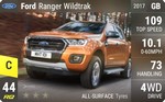 Ranger Wildtrak
