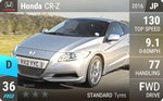 CR-Z