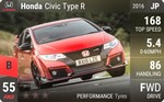 Civic Type R