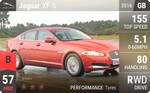 XF S