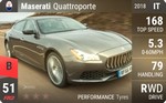Quattroporte