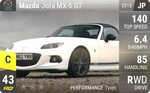 Jota MX-5 GT