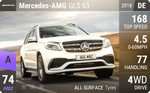 AMG GLS 63