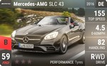 AMG SLC 43