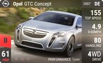 Opel GTC Concept