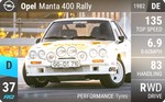 Opel Manta 400 Rally