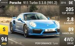 911 Turbo S 3.8 (991.2)