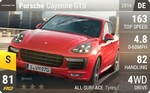 Cayenne GTS