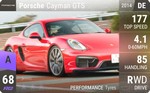 Cayman GTS
