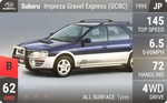 Impreza Gravel Express (GC8C)