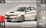 Impreza WRX Sedan (GE)