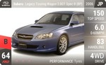 Legacy Touring Wagon 2.0GT Spec B (BP)