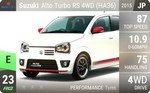 Alto Turbo RS 4WD (HA36)