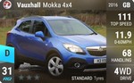 Mokka 4x4