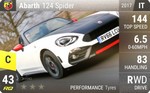 Abarth 124 Spider