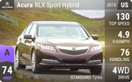 RLX Sport Hybrid