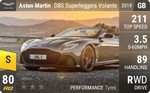 DBS Superleggera Volante