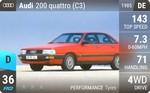200 quattro (C3)