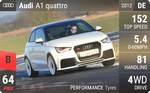 A1 quattro