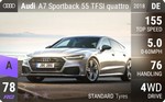 A7 Sportback 55 TFSI quattro