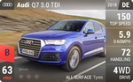Q7 3.0 TDI