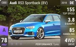 RS3 Sportback (8V)