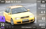 RS 4 Avant