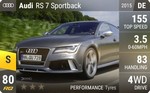 RS 7 Sportback