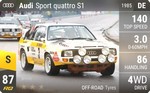 Sport quattro S1