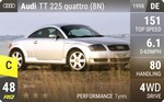 TT 225 quattro (8N)