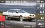 V8 quattro 4.2 (4C)
