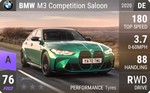 M3 Competition Saloon
