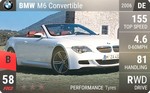 M6 Convertible