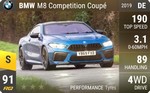 M8 Competition Coupe